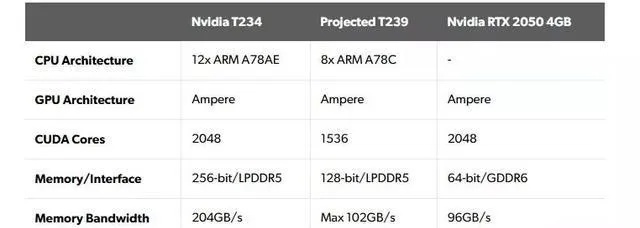 任天堂携手三星代工芯片，Switch2产能全面升级