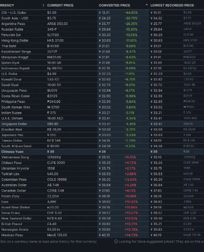 晨报|《荒野大镖客》价格永降 《毁灭战士》新作玩家破300万