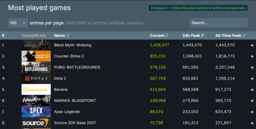 《男人减速带灾后重建模拟》登顶Steam新游热度榜