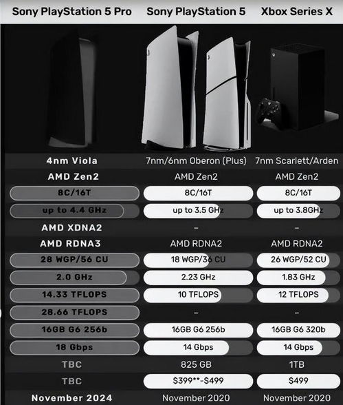 《GTA6》移植到Switch 2前景堪忧：需进行重大修改