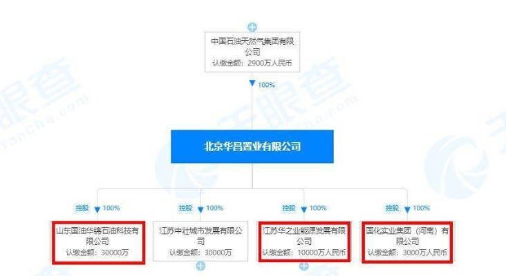 盘点Uzi对外投资版图：名下关联16家企业 12家已注销