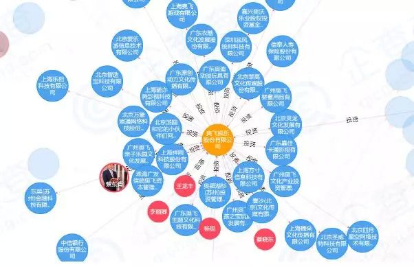 盘点Uzi对外投资版图：名下关联16家企业 12家已注销