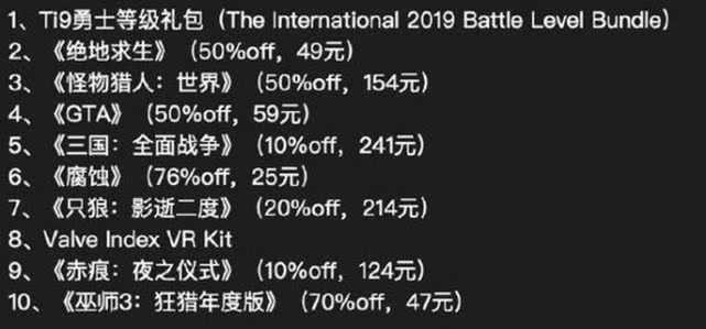 深夜男科：你有预购游戏的习惯吗？能接受的最高价是？