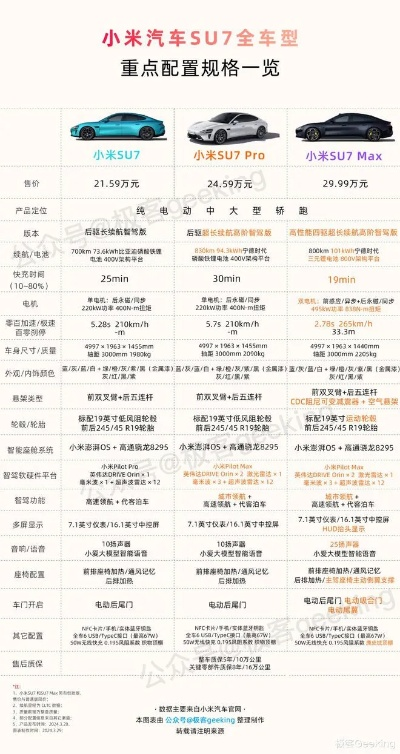 小米YU7有三个版本：零百最快3.23秒！配置差异一览