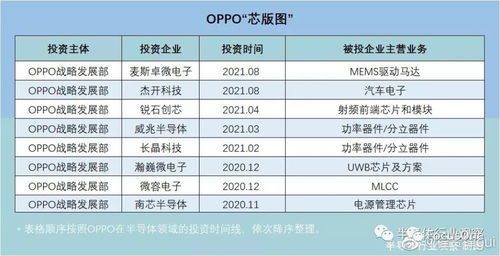 第一梯队表现！小米自研芯片玄戒O1跑分超300万