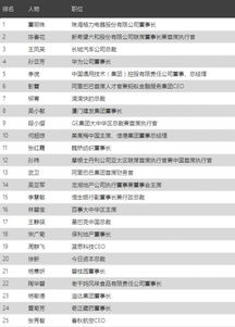 全球最具影响力商界女性榜单发布：AMD董事长苏姿丰上榜