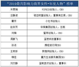 全球最具影响力商界女性榜单发布：AMD董事长苏姿丰上榜