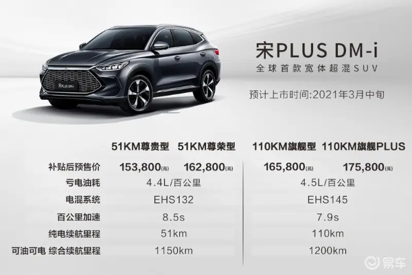 比亚迪宋PLUS DM-i智驾版杀入10万内：限时9.98万