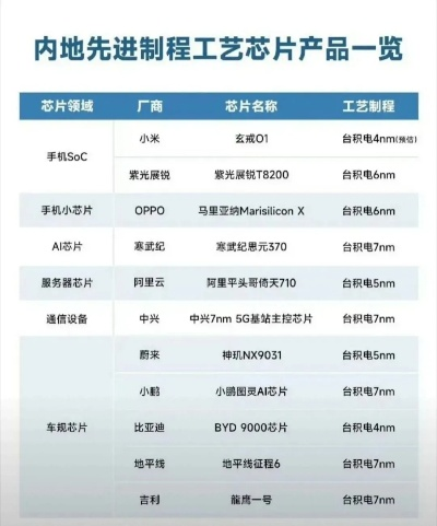 玄戒O1芯片拆解发现小米Logo：还是旧版的