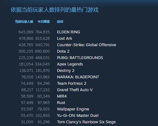 艾尔登法环：全球PC/主机解锁时间同步揭晓