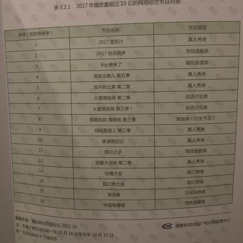 《我爱我家》全120集上线B站 不再是腾讯视频独播