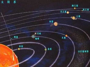 最新研究：太阳系第9大行星或已现身 还可能有生命