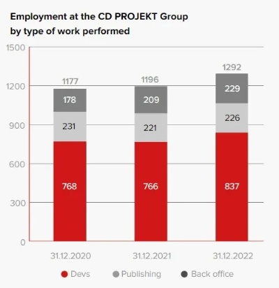 CDPRCEO回忆初创困境：资金短缺仍需保障员工薪酬