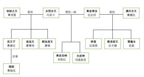 艾尔登法环：黑夜君临 跨平台联机受限