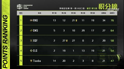 《光与影：33号远征队》33天全球销量超330万