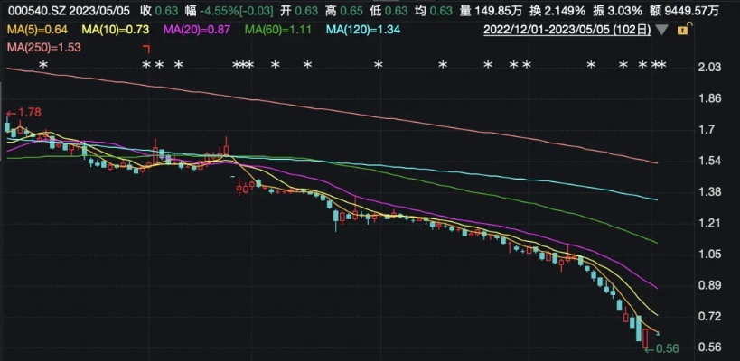 SE遭“最恶”投资基金攻击！疑似已成第二大股东