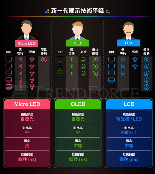 OLED屏幕技术重大突破！每个像素都能发出声音