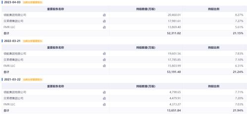 英伟达中国专供低压降规版GPU来了：减配GDDR7 价格腰斩