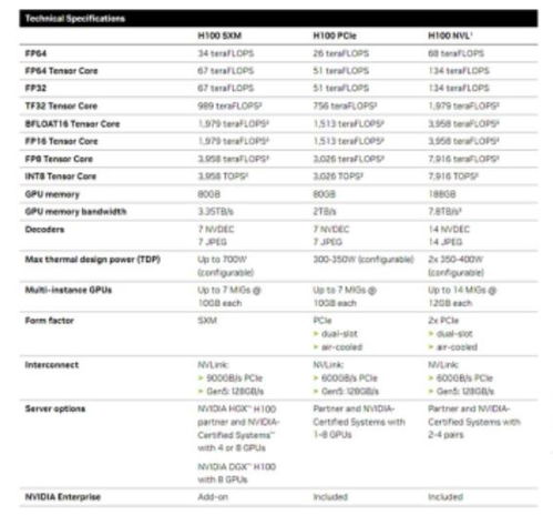 英伟达中国专供低压降规版GPU来了：减配GDDR7 价格腰斩