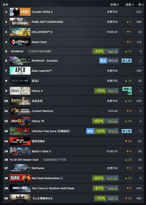 《绝地潜兵2》1小时新增700条差评:好评进度卡在99%了