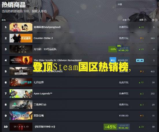 《光与影：33号远征队》拍照模式核心功能