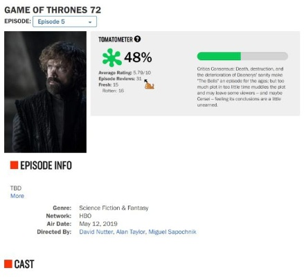 《权力的游戏》发售后褒贬不一：好评不升反降