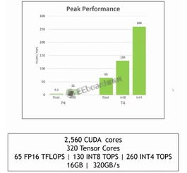 英伟达被曝减少50系显卡产量：资源倾向AI业务！