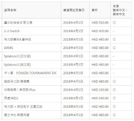 港服eShop第一方定价下调！众多游戏降幅达100港元