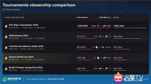2025CS2major首曝！揭秘CS2最新MAJOR启动时间点
