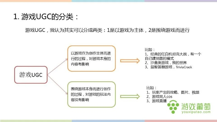 《心之眼》引入UGC，玩家打造游戏内容核心