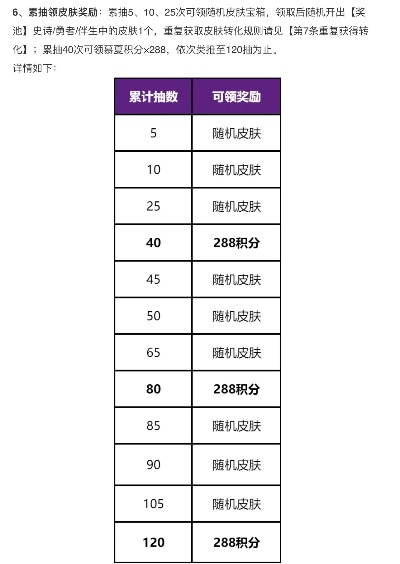 王者荣耀亲密转区卡价格揭秘：等级解锁大揭秘！速看！