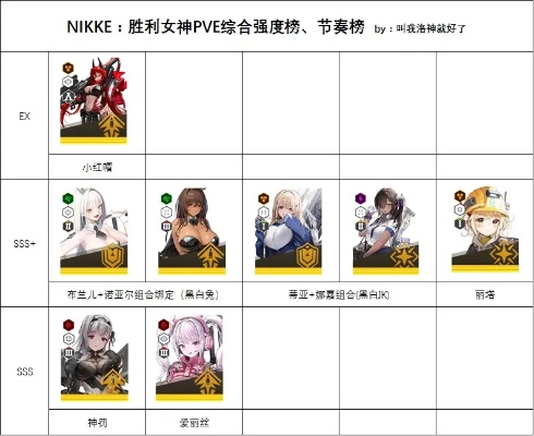 《2025年PVE巅峰对决！Nikke胜利女神国服强度榜大揭秘》
