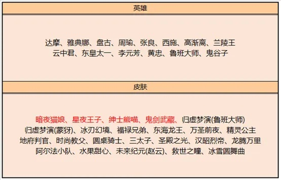 《2025夏季王者荣耀战令价格揭秘！战令费用大曝光！》