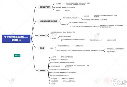 艾尔登法环：资源复用，高效游戏构建核心