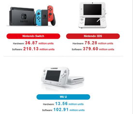 任天堂NS2发售前无评测机，媒体厂商忧心忡忡