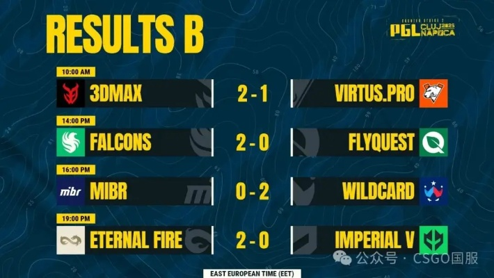 BLAST奥斯汀MAJOR赛程揭秘：CS2激战时长大揭秘！