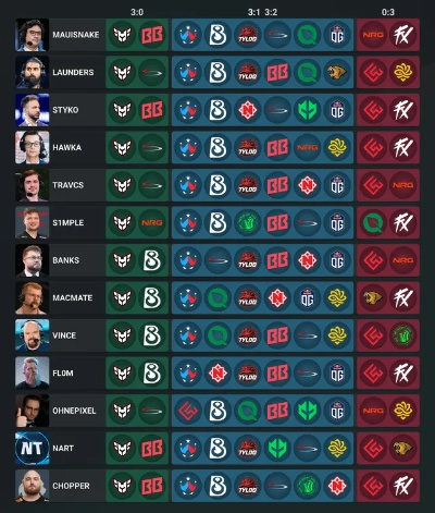 BLAST奥斯汀MAJOR赛程揭秘：CS2激战时长大揭秘！