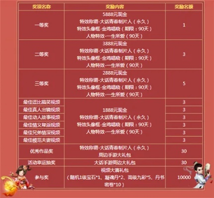 《大话西游速查漏：财富翻倍秘籍大揭秘！》