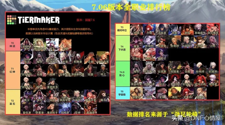 龙魂旅人公测幻灵榜揭秘！2025战士强度排行大揭秘！