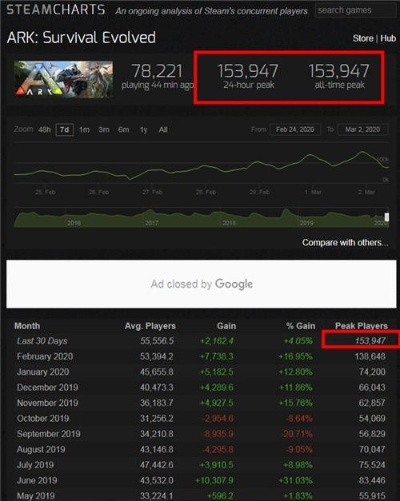 《方舟：生存进化》特卖开启，全系列价格历史新低