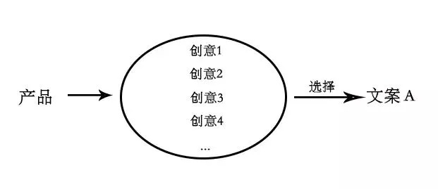 杀手合作模式核心语义共创