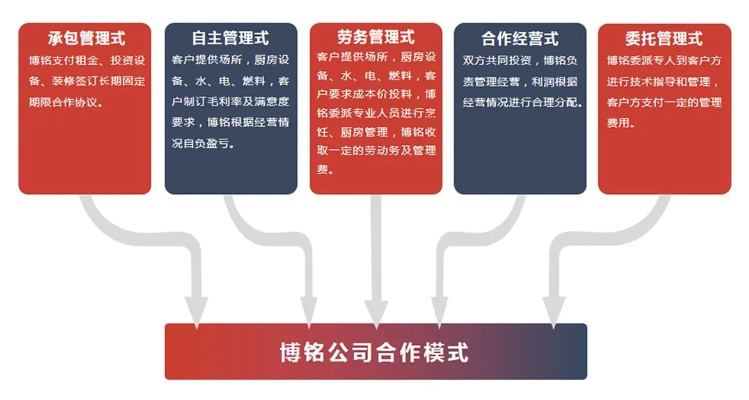 杀手合作模式核心语义共创