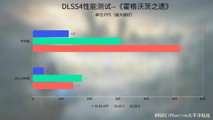 《无主星渊》全球最低价，赠5090D显卡，不限号测试开启