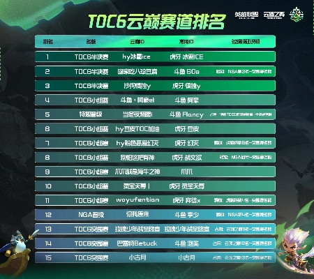 云顶之弈云巅排名速查！揭秘如何轻松找到你的排名！