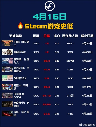 解限机Steam价格揭秘！热门游戏盘点必看