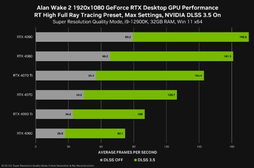 显卡选购指南：IGN推荐，这款显卡领跑市场！