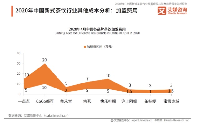 蜜雪冰城大肠菌群超标70%！揭秘网红饮品背后的真相