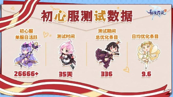 《心之眼》性能补丁即将上线！揭秘24小时官宣更新时间！