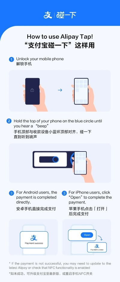 五一支付宝新支付方式爆火！老外惊呼“鹅妹子嘤”