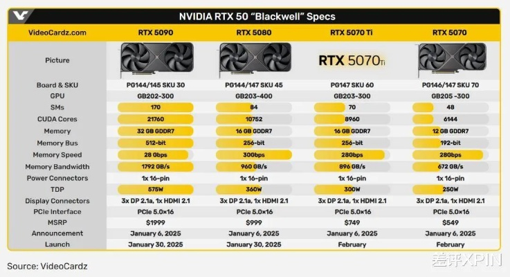 RTX 5090D再战江湖：16999元显存缩水，性能如何？